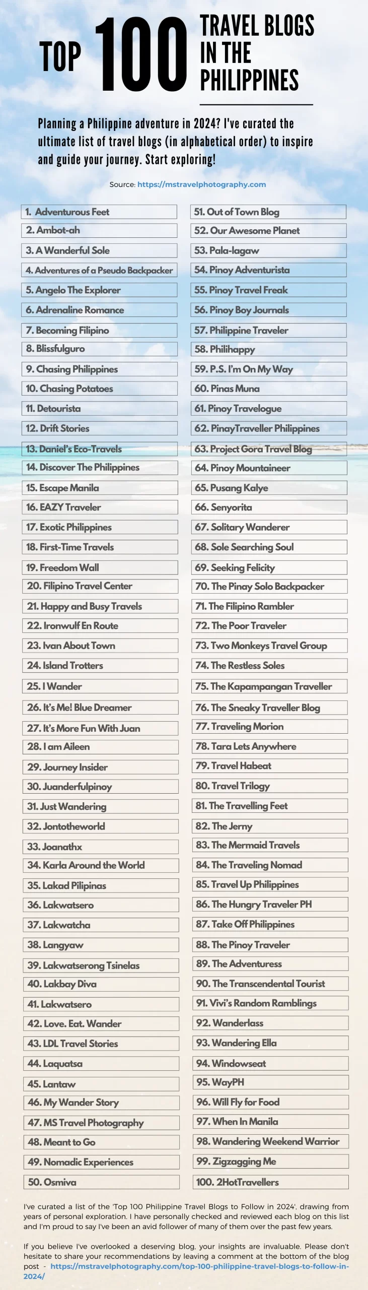 Top 100 Philippine Travel Blogs to Follow in 2024
